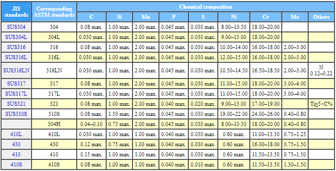 Hình ảnh nà y chưa có thuá»c tÃnh alt; tên tá»p cá»§a nó là Zalo_ScreenShot_16_8_2019_153116.png